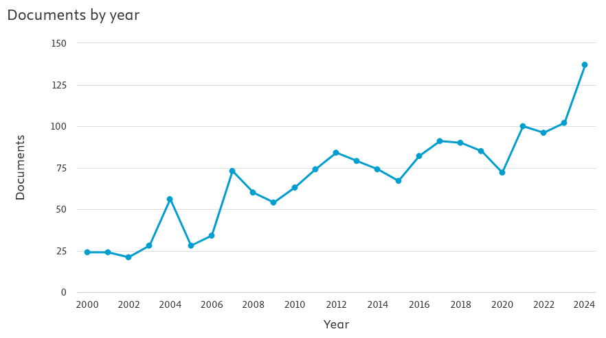 scopus output
