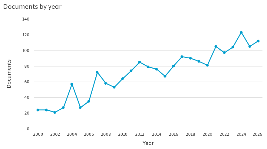 scopus output